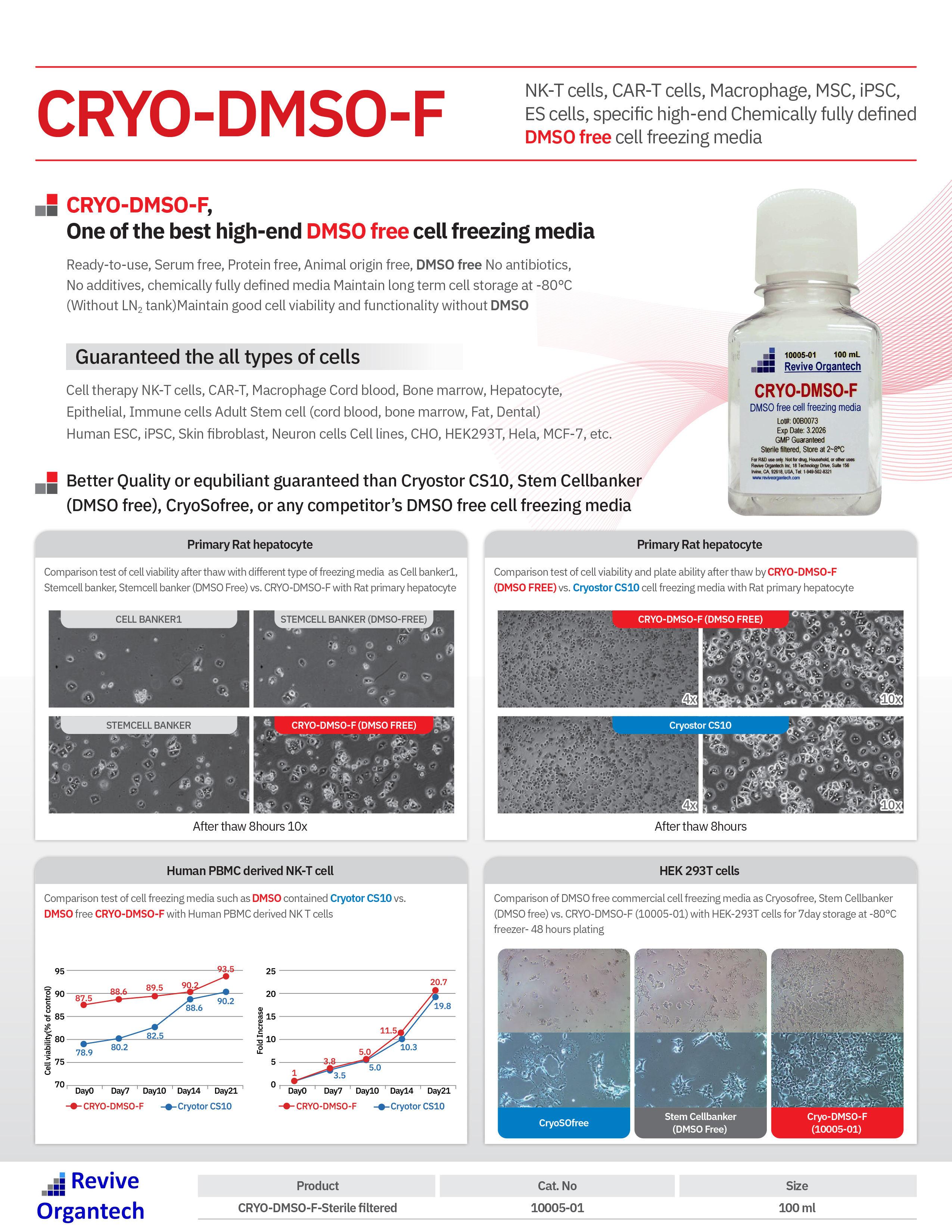 CRYO-DMSO-F brochure